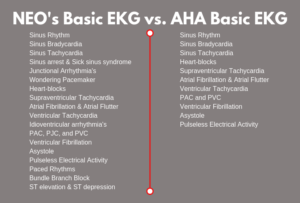 Basic EKG Interpretation